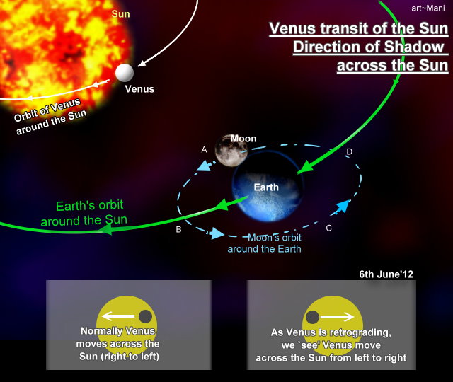 Retrograde Venus transits the Sun: graphical&nbsp;explanation
