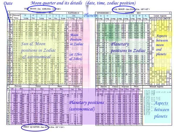 Ephermeris page-annotated