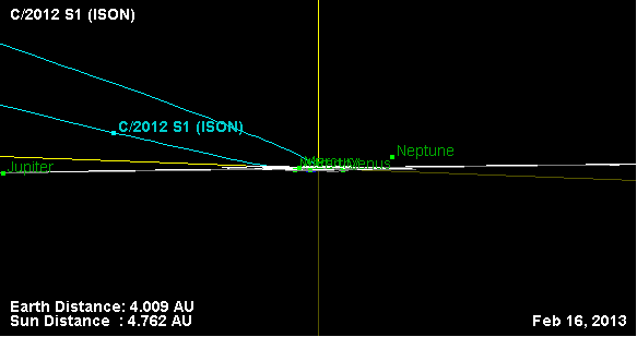 Location of Comet ISON on 16Feb2013