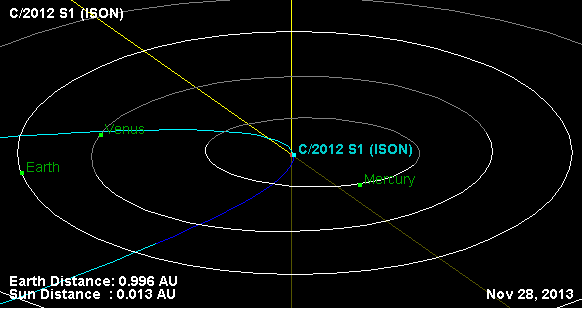 Fig 3b: Graphics of Comet ISON sungrazing on 28Nov2013. (NASA aplet used to generate this diag by Mani Navasothy on 18Feb13)