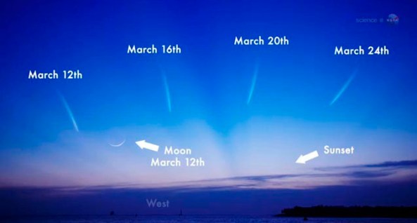 Comet Panstarrs-visible to naked eye - mid-March2013 (graphics by NASA)
