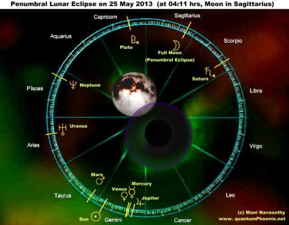 Penumbral Lunar Eclipse 25 May 2013 - Full  moon in Sagittarius (c) QuantumPhoenix-net
