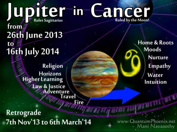 Jupiter into Cancer - dates for 2013-2014 & influences (c) Mani Navasothy. www.QuantumPhoenix.net
