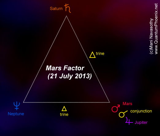 Mars factor 21july2013