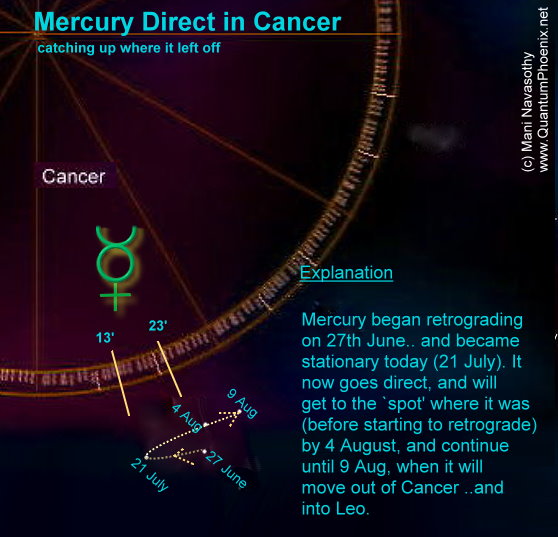 mercury direct 21july2013