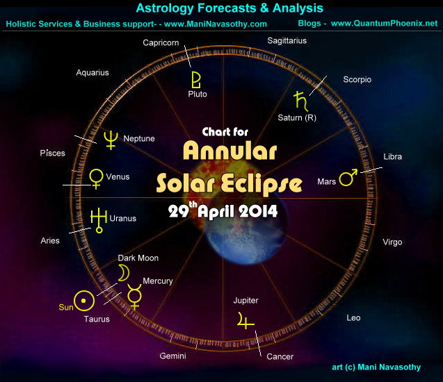 Chart - Annular Solar Eclipse 29April2014- Taurus  (c) www.ManiNavasothy.com