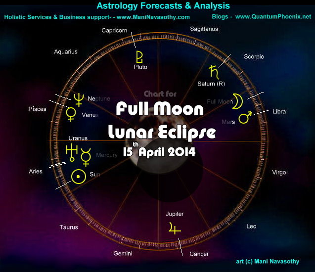 Chart - Lunar Eclipse 15April2014-Libra    (c) www.ManiNavasothy.com