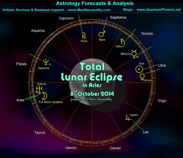Chart- Total Lunar Eclipse 8th October2014 - in Aries (c) Mani Navasothy