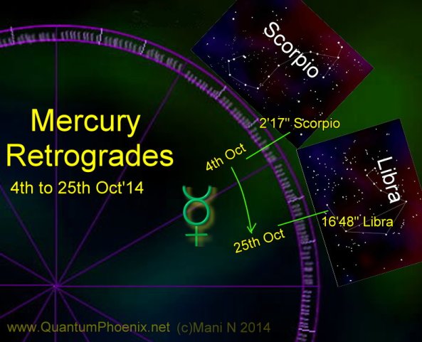 Mercury retro 4-25oct2014