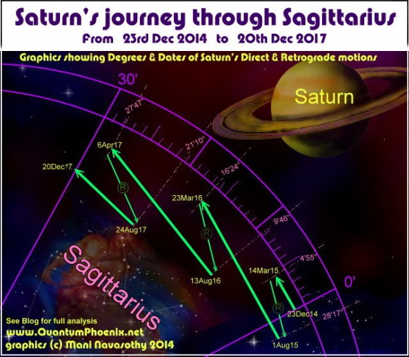 Saturn in Sagittarius 2014-2017 (c) Mani Navasothy 2014