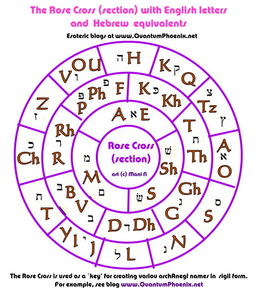 The Rose Cross with English & Hebrew letters (c) Mani Navasothy 2015