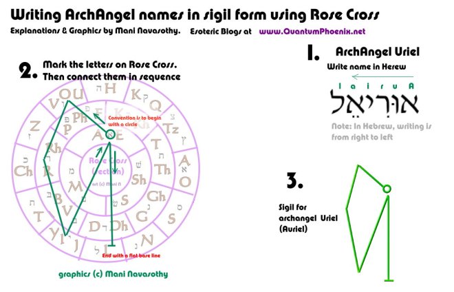 Writing ArchAngel Auriel in sigil form (c) Mani Navasothy 2015. www.QuantumPhoenix.net