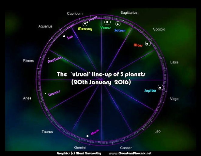 5 planet line up 20Jan2016
