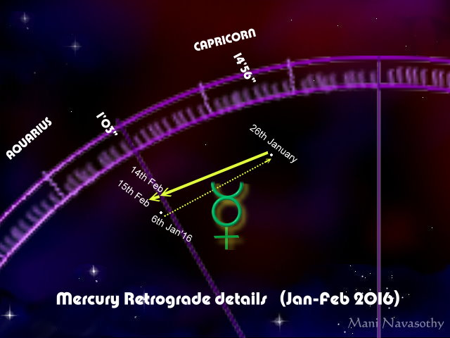 Mercury retro details jan-feb2016 - Mani Navasothy