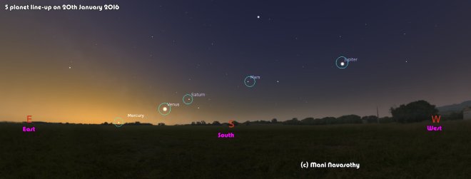 sky view- 5 planet line up 20Jan2016