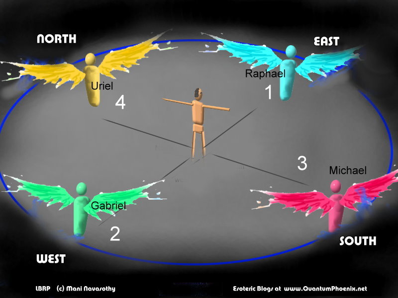 h call 4 archangels east west south north
