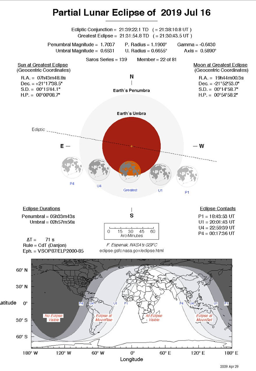 Partial Lunar Eclipse - July 2019.jpg