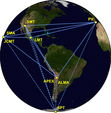 Eight stations of the EHT 2017 campaign over six geographic locations as viewed from the equatorial plane. Solid baselines represent mutual visibility on M87* (+12° declination).