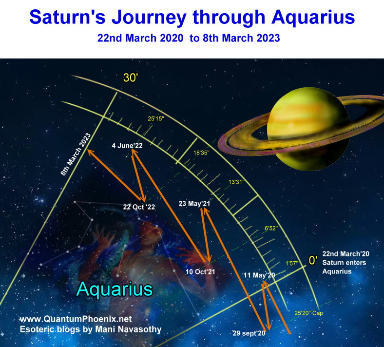 Saturn in Aquarius – from today (17th Dec 2020) for 3 years! (till March&nbsp;2023)