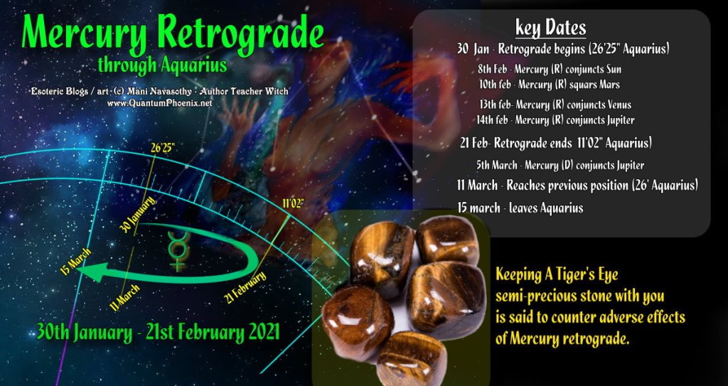 Mercury Retrograde through Aquarius (30Jan-21Feb2021) – astrology&nbsp;forecast